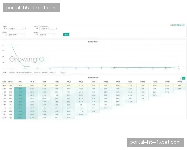 基于用户行为的信号流智能切换 提升付费观看留存率